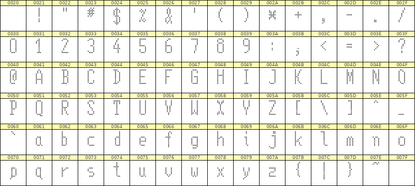 5×11英文点阵字体 ddL511AA0748