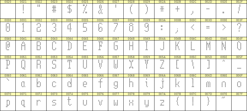 5×11英文点阵字体 ddL511AA0754