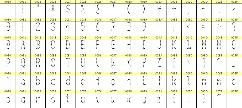 5×11英文点阵字体 ddL511AA0758