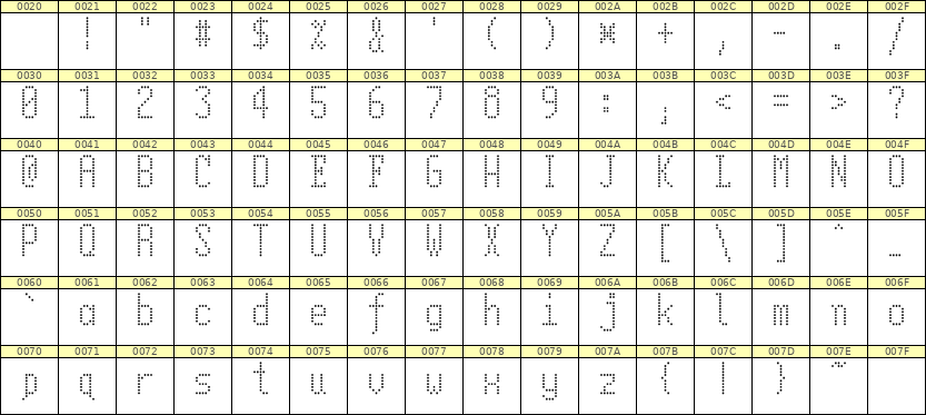5×11英文点阵字体 ddL511AA0768