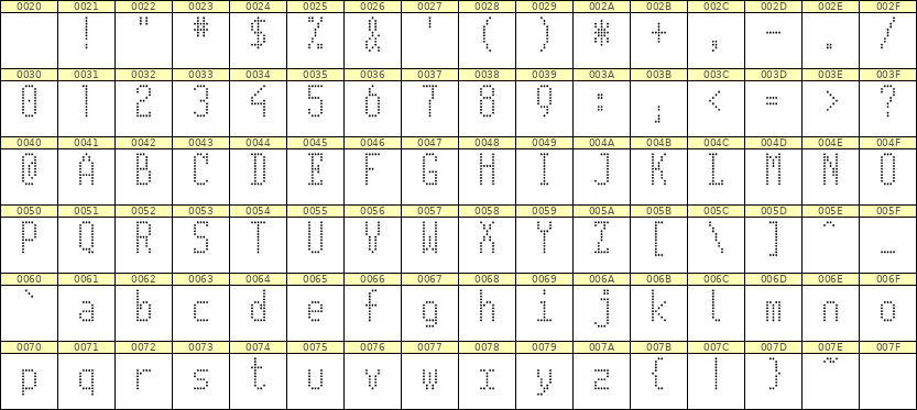 5×11英文点阵字体 ddL511AA0778