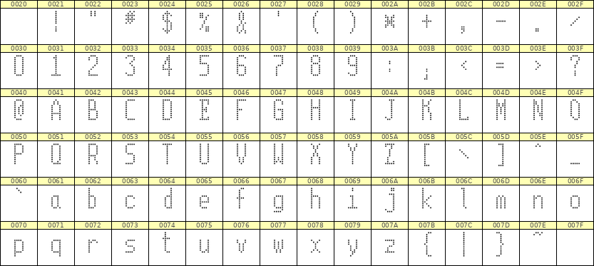 5×11英文点阵字体 ddL511AA0782