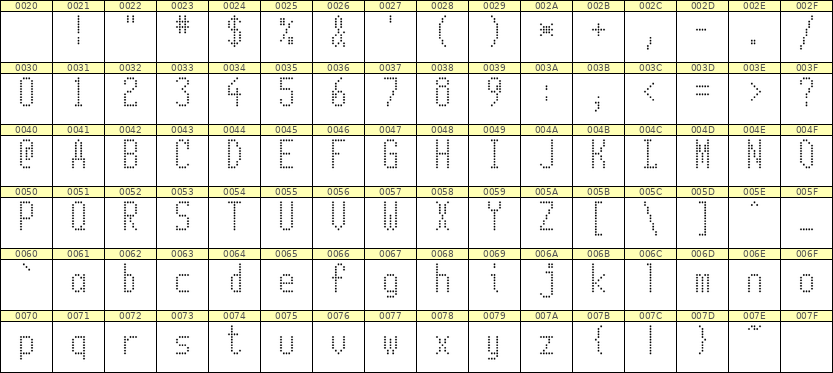 5×11英文点阵字体 ddL511AA0789