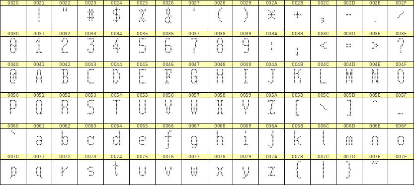 5×11英文点阵字体 ddL511AA0792