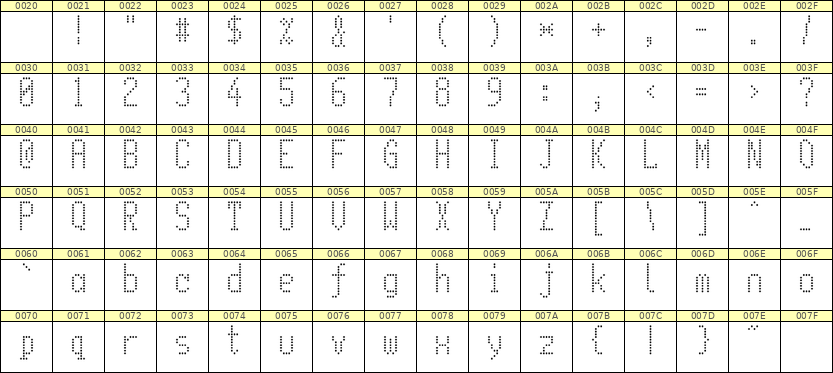 5×11英文点阵字体 ddL511AA0794