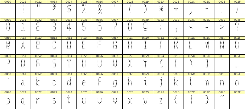 5×11英文点阵字体 ddL511AA0801