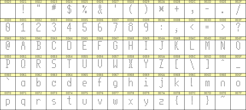 5×11英文点阵字体 ddL511AA0802