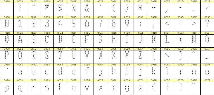 5×11英文点阵字体 ddL511AA0811