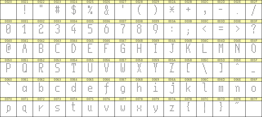 5×11英文点阵字体 ddL511AA0812