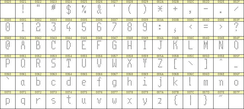 5×11英文点阵字体 ddL511AA0814