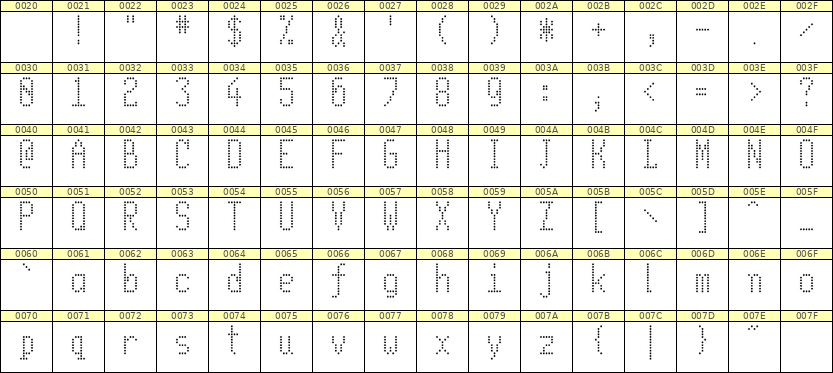 5×11英文点阵字体 ddL511AA0818