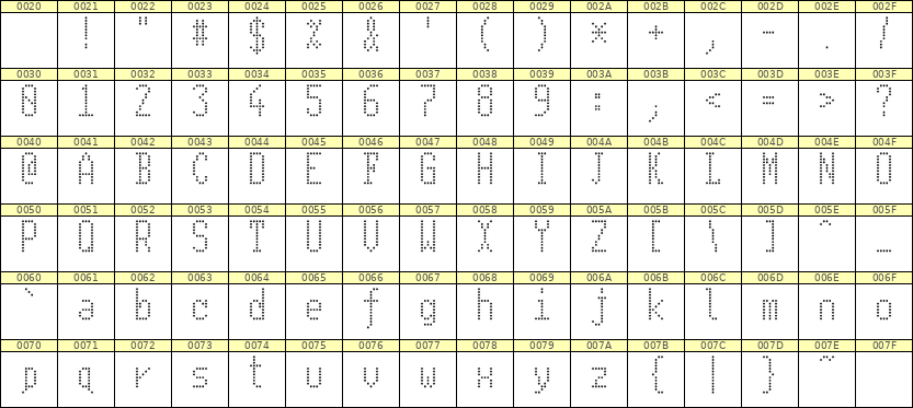 5×11英文点阵字体 ddL511AA0821