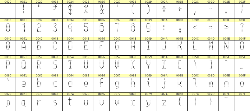 5×11英文点阵字体 ddL511AA0824