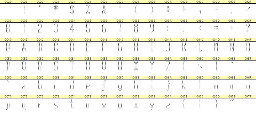 5×11英文点阵字体 ddL511AA0827