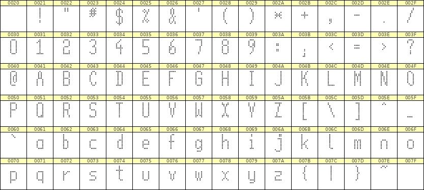 5×11英文点阵字体 ddL511AA0830