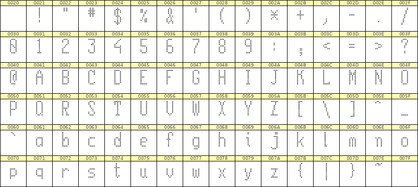 5×11英文点阵字体 ddL511AA0833