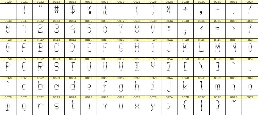 5×11英文点阵字体 ddL511AA0836