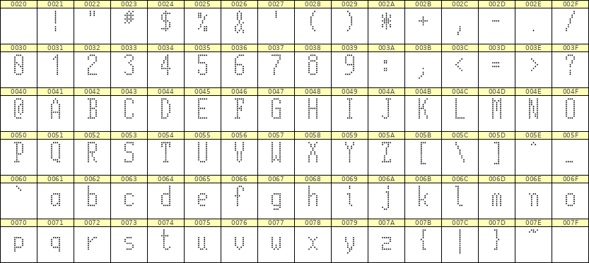 5×11英文点阵字体 ddL511AA0837