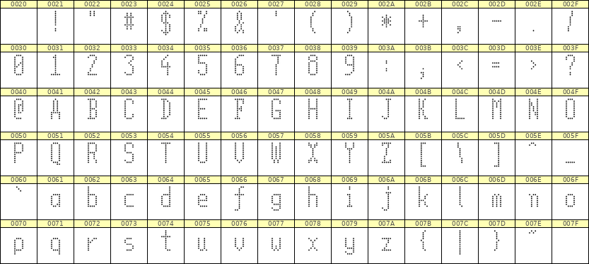 5×11英文点阵字体 ddL511AA0838