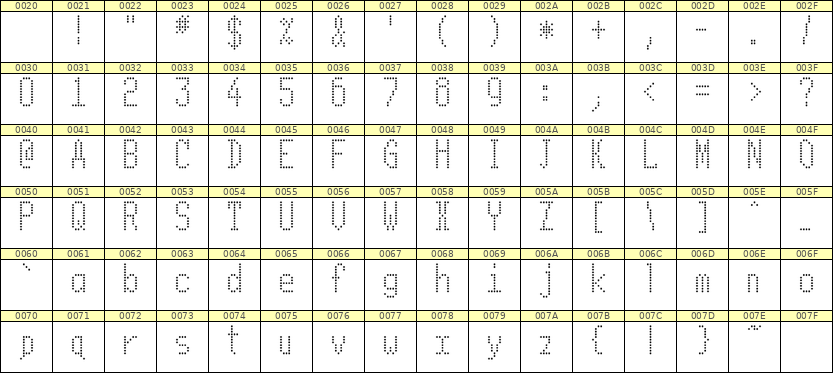 5×11英文点阵字体 ddL511AA0844