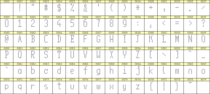 5×11英文点阵字体 ddL511AA0845