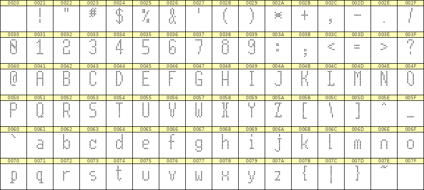 5×11英文点阵字体 ddL511AA0847