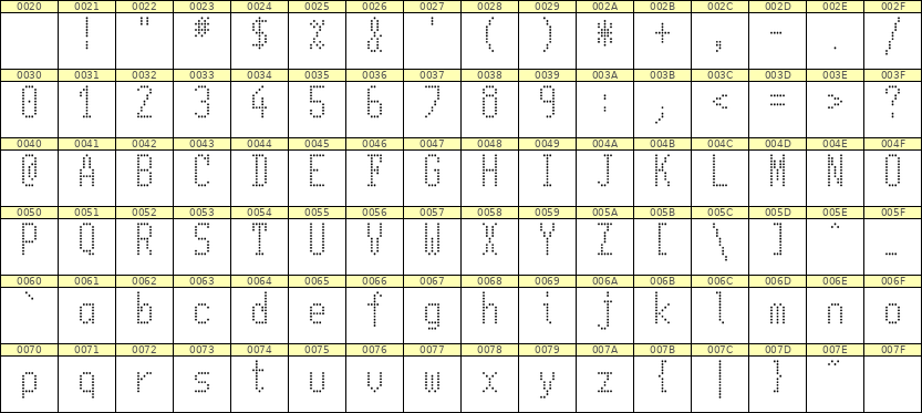 5×11英文点阵字体 ddL511AA0848