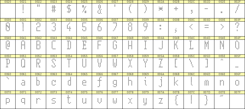 5×11英文点阵字体 ddL511AA0853