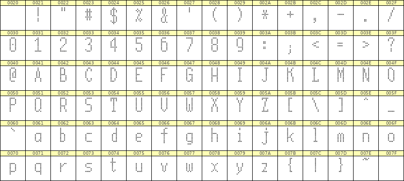 5×11英文点阵字体 ddL511AA0854