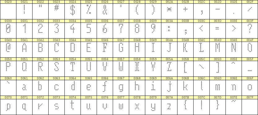 5×11英文点阵字体 ddL511AA0856