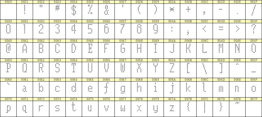 5×11英文点阵字体 ddL511AA0863