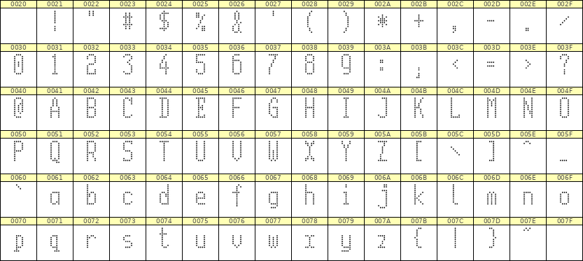 5×11英文点阵字体 ddL511AA0864