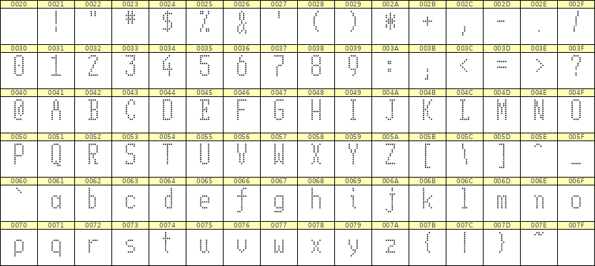 5×11英文点阵字体 ddL511AA0874