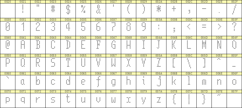 5×11英文点阵字体 ddL511AA0884