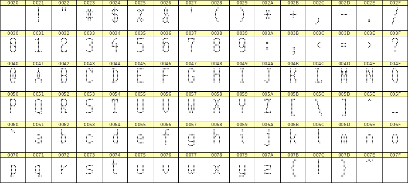 5×11英文点阵字体 ddL511AA0885
