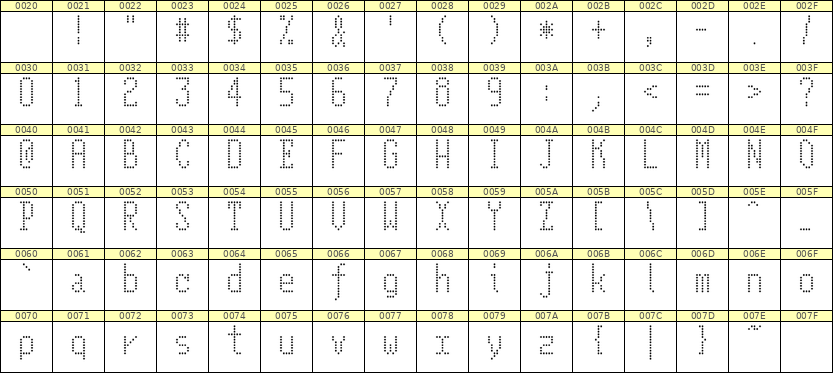 5×11英文点阵字体 ddL511AA0888