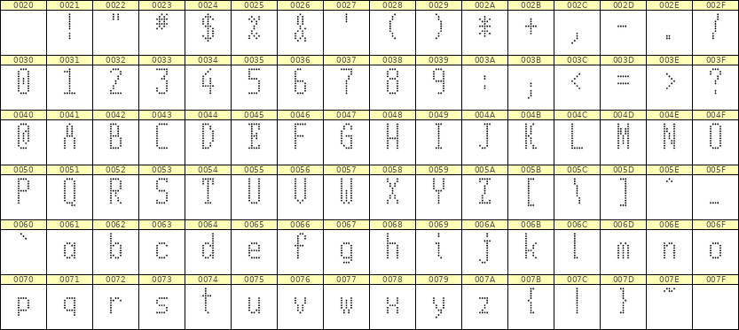 5×11英文点阵字体 ddL511AA0890