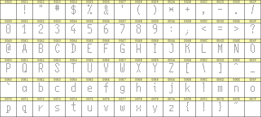 5×11英文点阵字体 ddL511AA0896