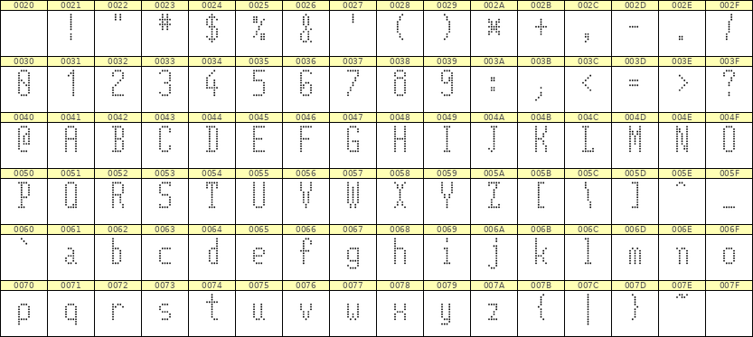 5×11英文点阵字体 ddL511AA0898