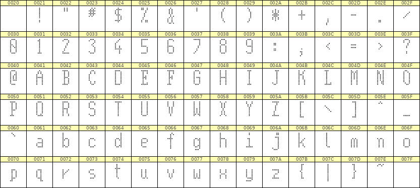 5×11英文点阵字体 ddL511AA0904