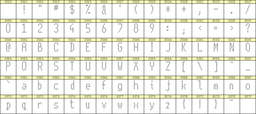 5×11英文点阵字体 ddL511AA0907