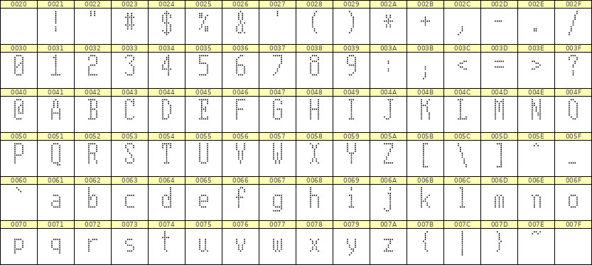 5×11英文点阵字体 ddL511AA0910