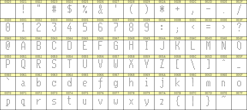 5×11英文点阵字体 ddL511AA0913