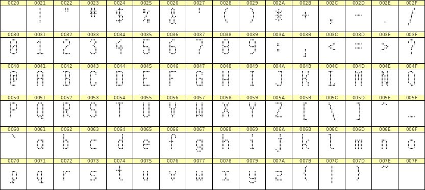 5×11英文点阵字体 ddL511AA0914