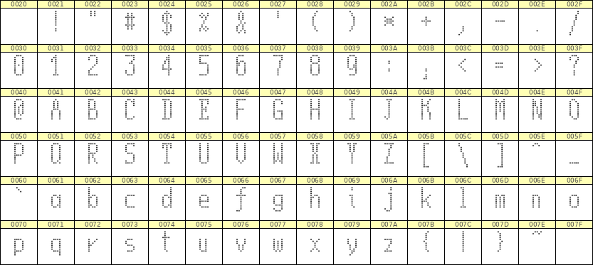 5×11英文点阵字体 ddL511AA0916