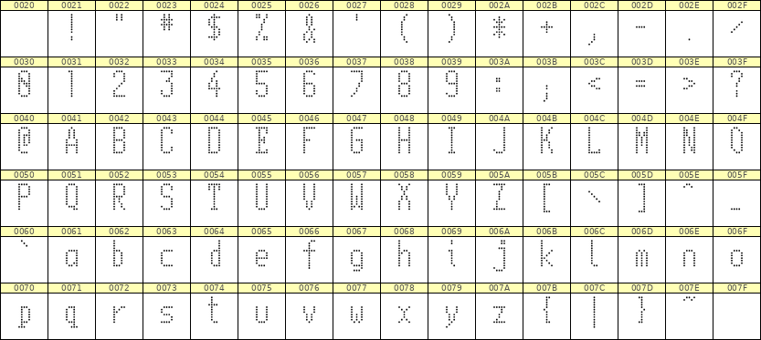 5×11英文点阵字体 ddL511AA0923