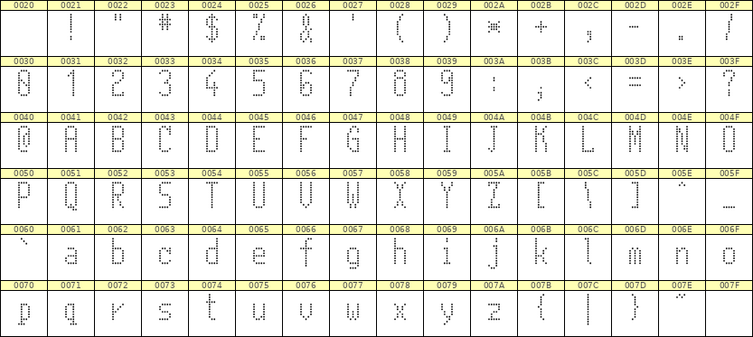 5×11英文点阵字体 ddL511AA0926