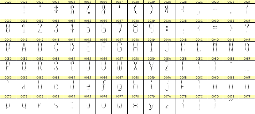 5×11英文点阵字体 ddL511AA0933