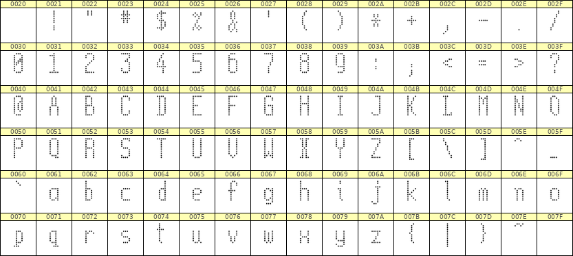5×11英文点阵字体 ddL511AA0941