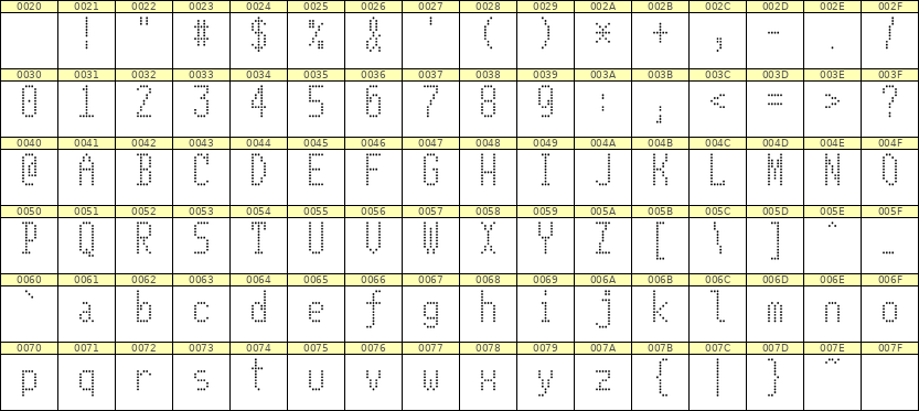 5×11英文点阵字体 ddL511AA0948